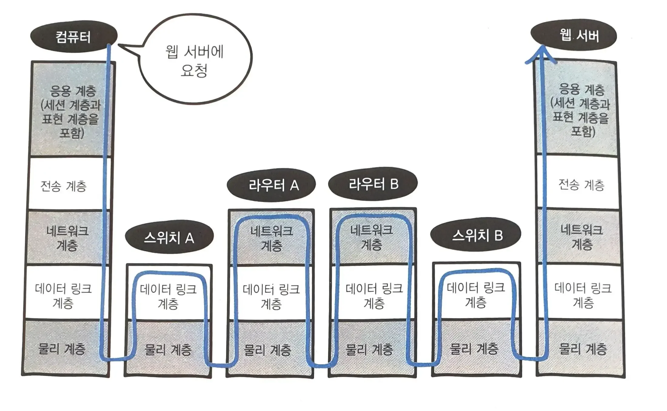 network|500
