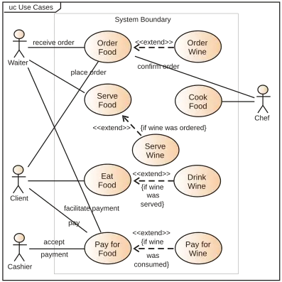 Use case diagram - Wikipedia